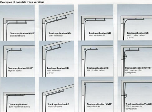 Picture showing tracking options of Hormann industrial sectional doors